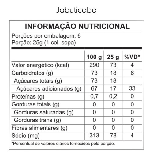 Mombora de pote - Potinhos especiais