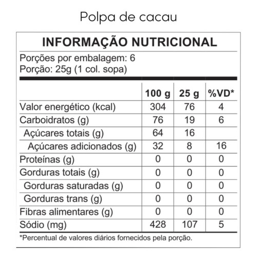 Mombora de pote - Potinhos especiais