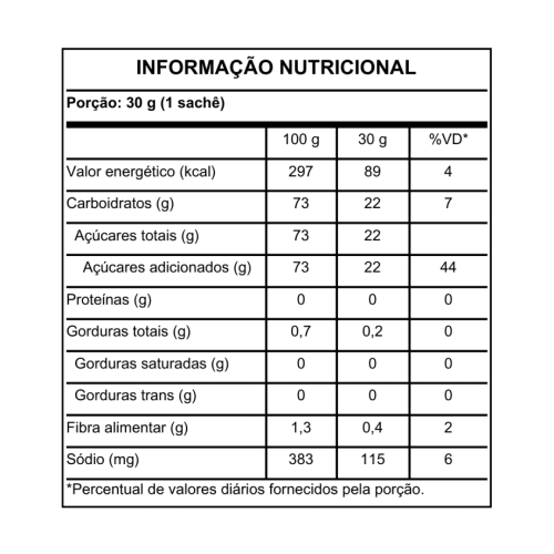 Açaí-juçara e maracujá